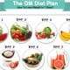 All about weight loss 5-7kgs – In 7 Days – GM Diet