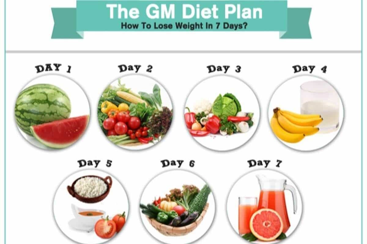 All about weight loss 5-7kgs – In 7 Days – GM Diet