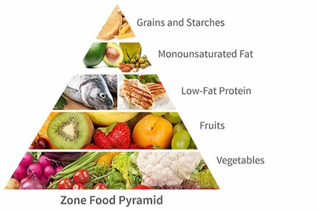 Gm Diet Non Veg Chart