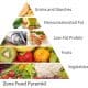Few Alternate Food Recipes of GM Diet – Chapter 5